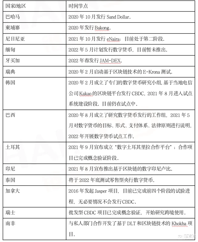 【重磅发布】2022-2023全球加密货币市场年报：再出发｜第四章：全球主要国家和地区加密数字货币政策复盘