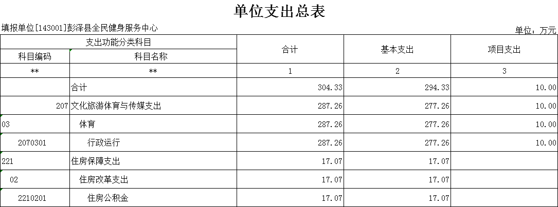 全民健身中心2024年财政预算