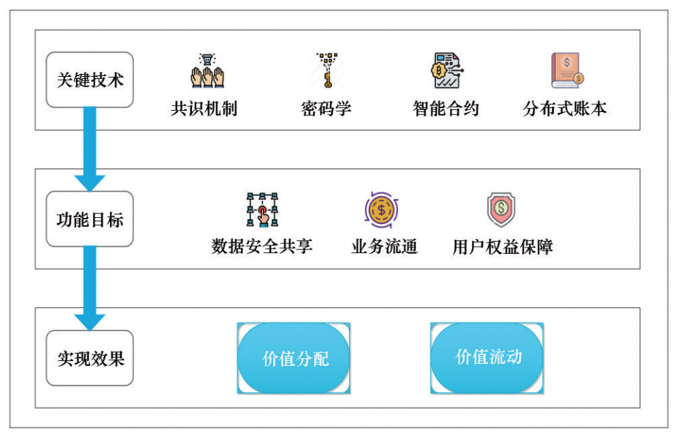 研究区块链技术的隐私保护机制：加密货币如何确保用户数据安全_隐私计算区块链_区块链隐私保护