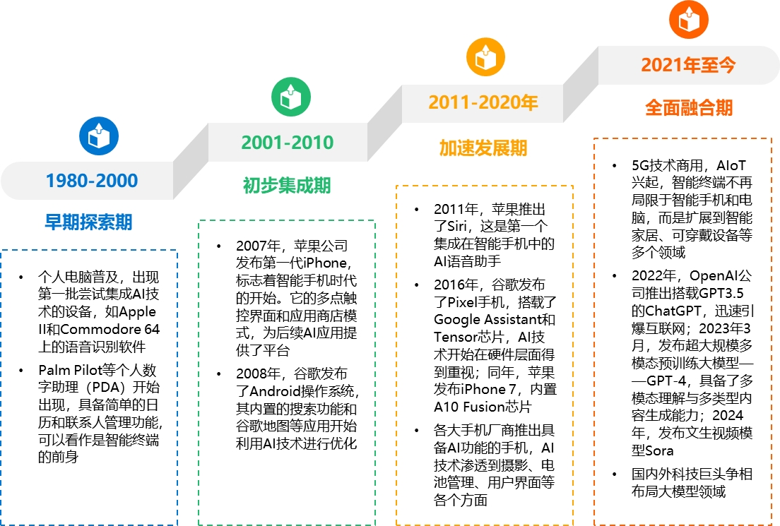 便捷搭配：最新手机系统与智能设备的融合_便捷平台_便捷与便携