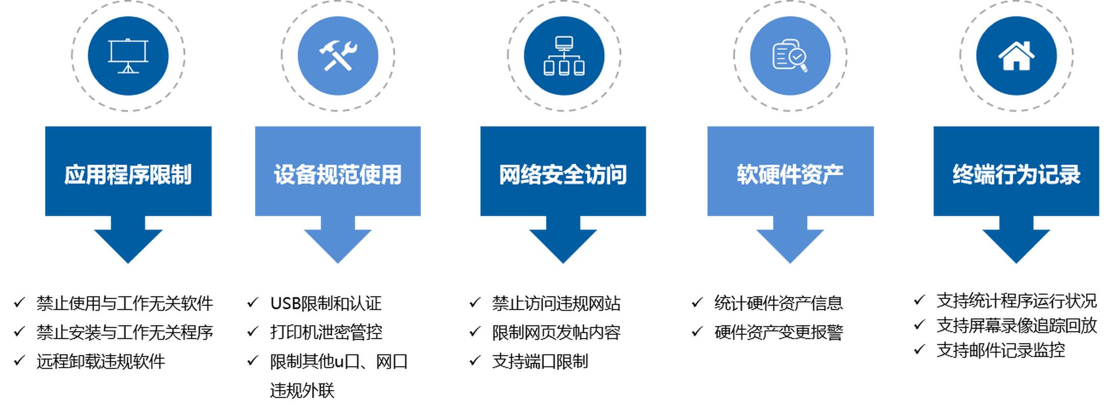 tp钱包app安卓版官网下载的安全措施，有效建立用户的信任与支持_信任钱包app_安卓系统钱包功能