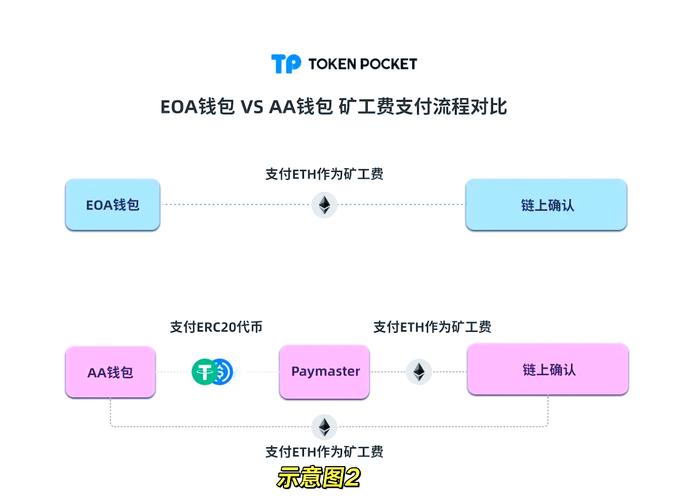 钱包技术_钱包官方网站_TP钱包官网的用户教育与产品培训